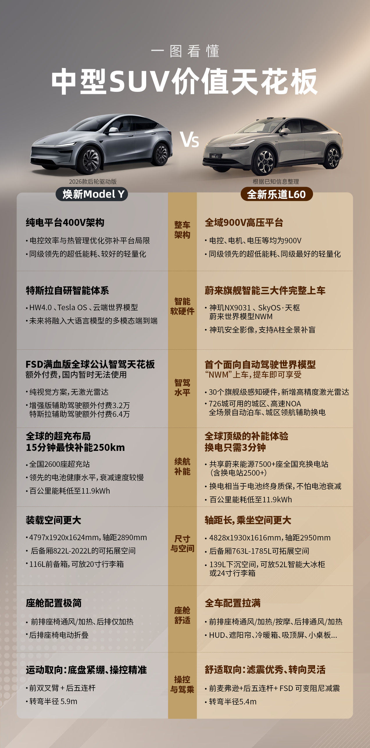 先叠个甲，我亲妹是特斯拉某区的区总，全家对特斯拉是有感情的。其实我看到这张图的时