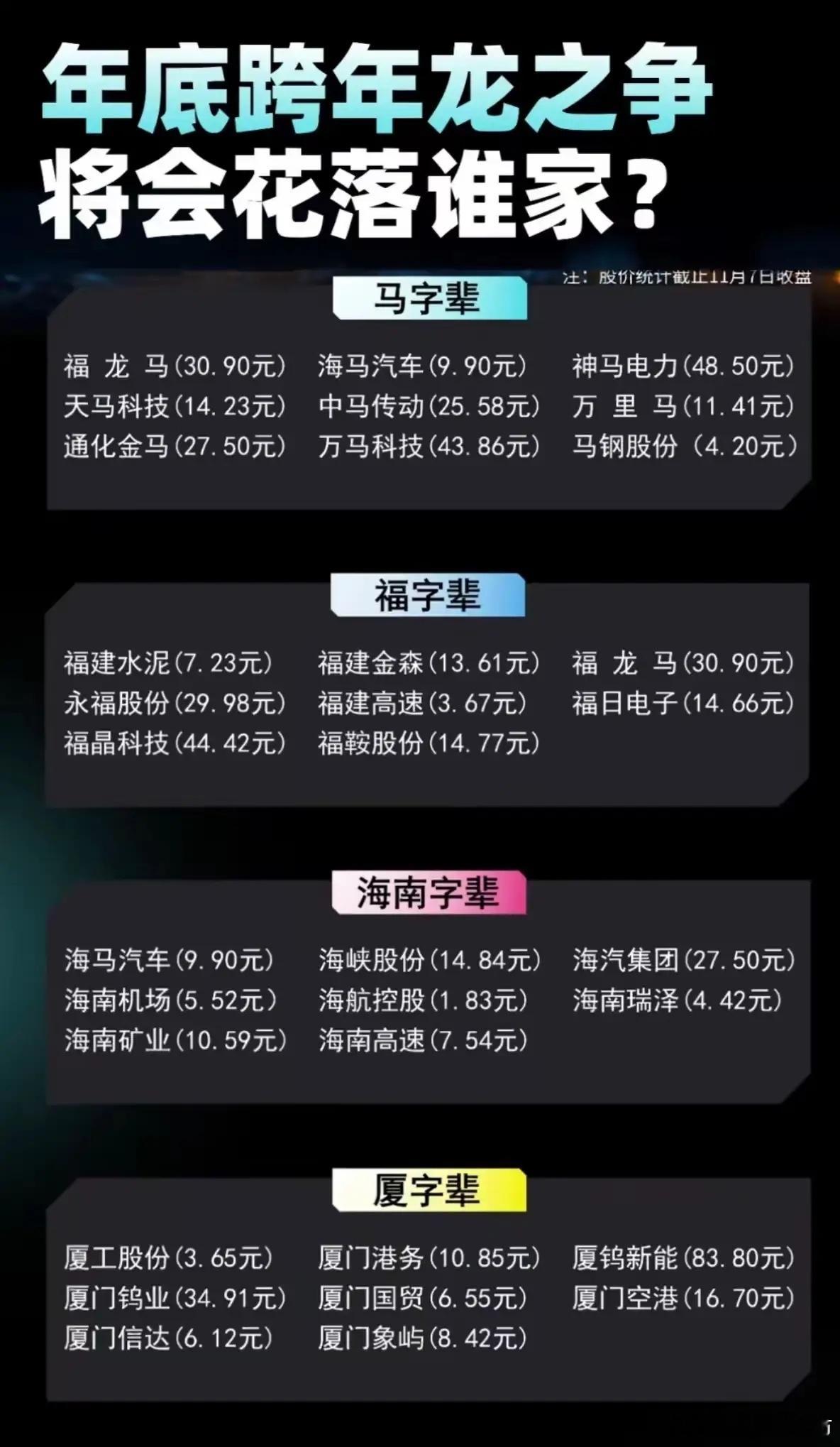 围绕“年底跨年龙之争将会花落谁家？”展示了一组被认为可能在年末或跨年行情中表现突