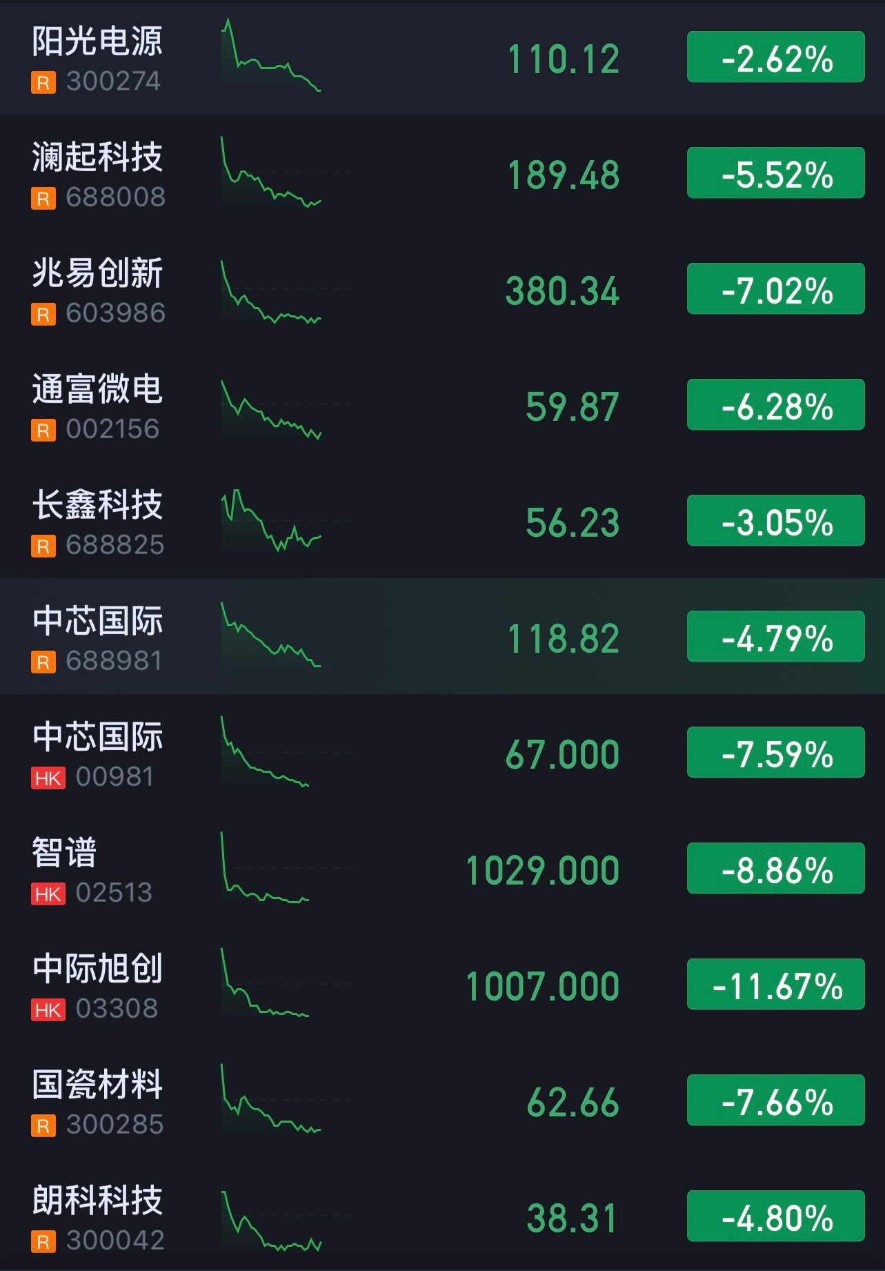 静静的看着。