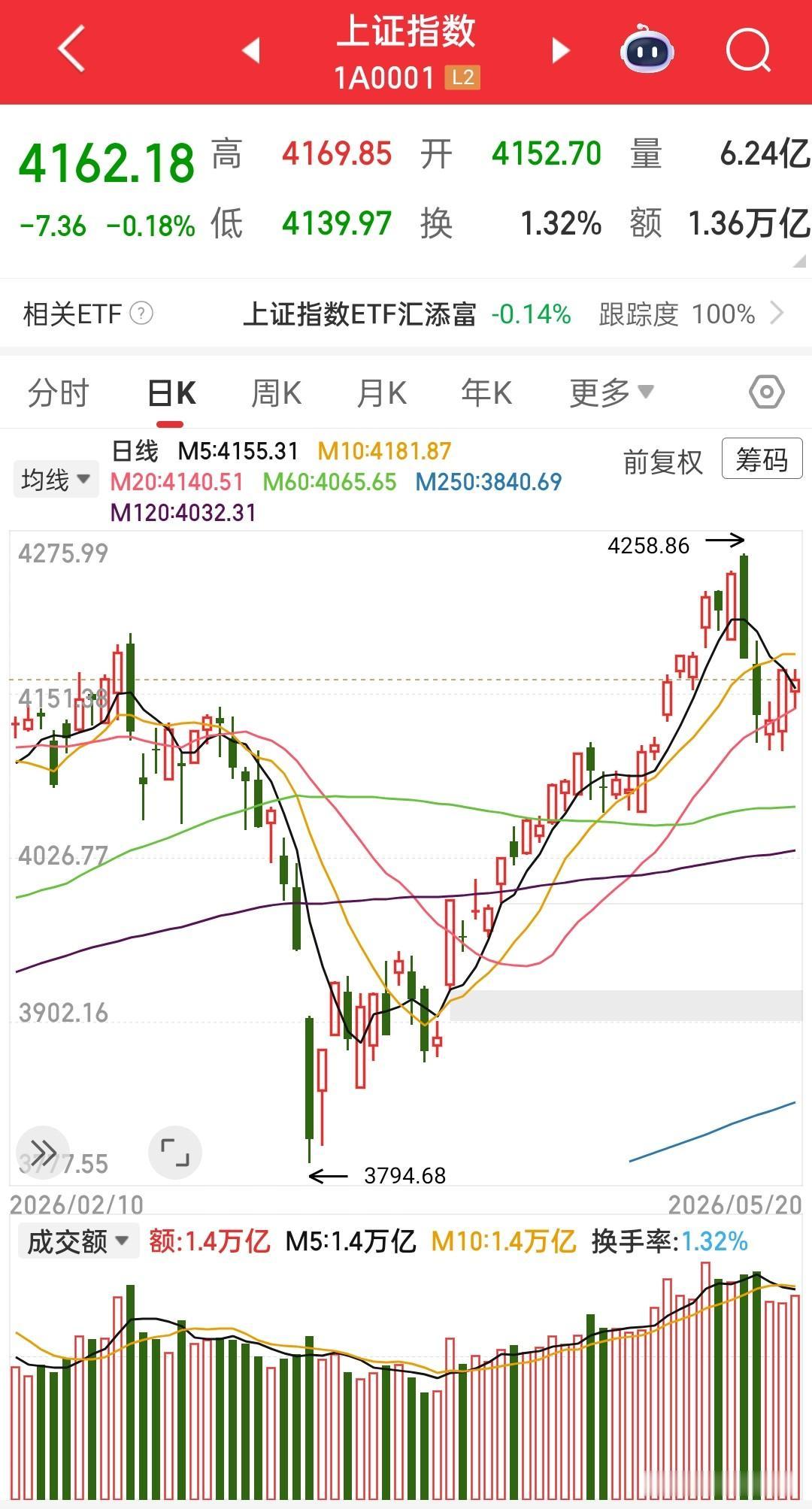 4200点的爱意明显不够浓，5200点的爱能否看得见？反正我是不敢想，只是在52