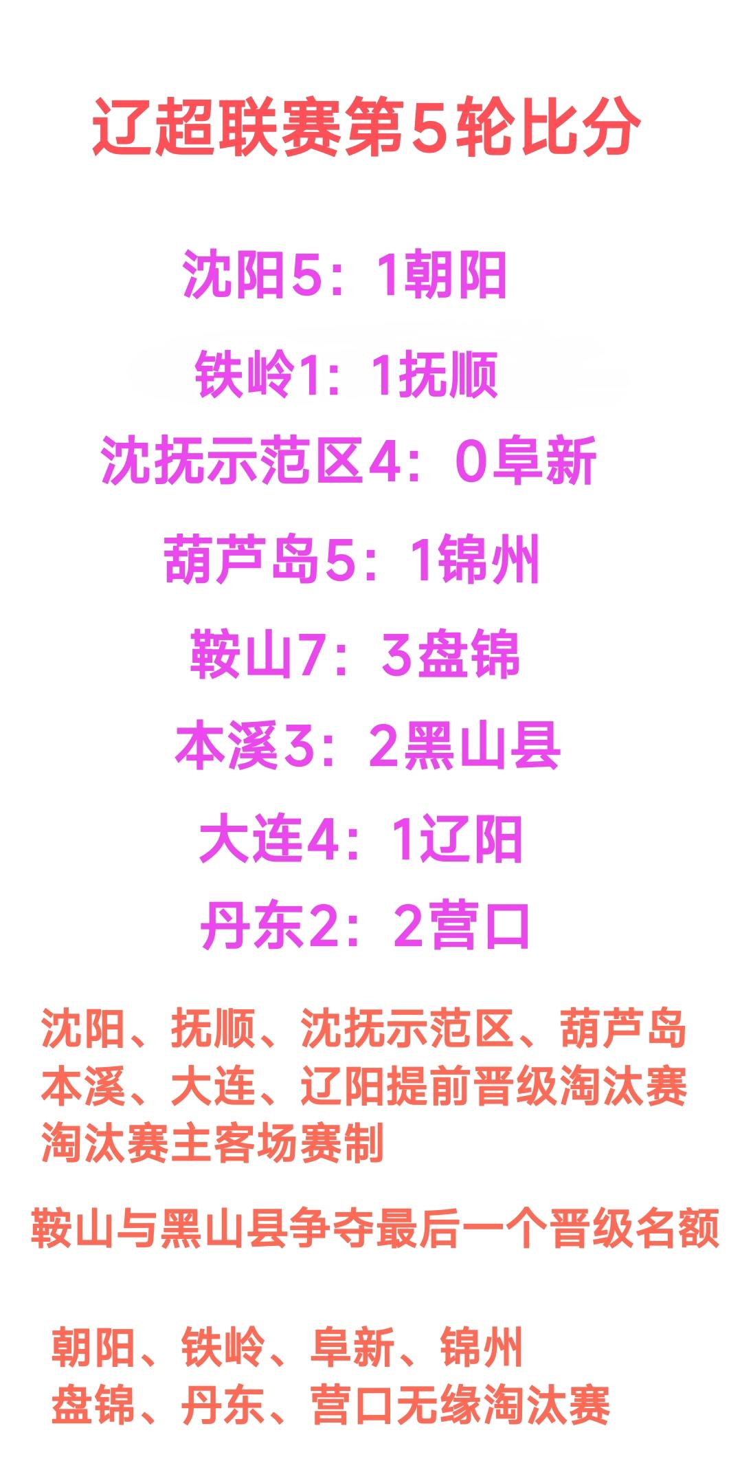 看完江苏、湖南、内蒙古足球超级联赛，我感觉辽宁足球超级联赛的举办水平还是有待提高