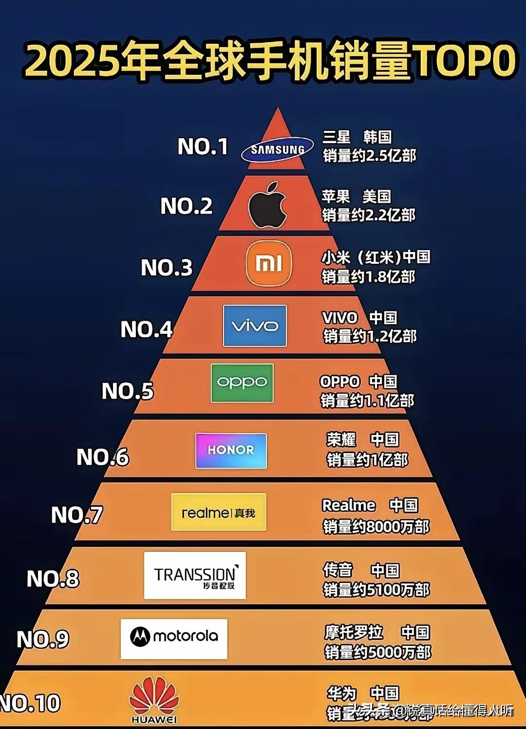 我爱华为，但是价格太贵