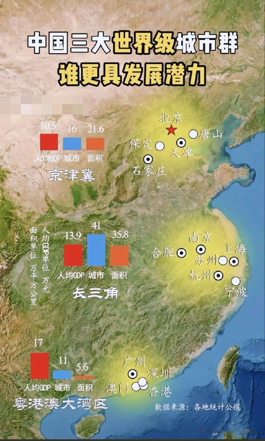 中国的三大世界级城市群，津京冀城市群，长三角城市群，粤港澳大湾区城市群，这三大城