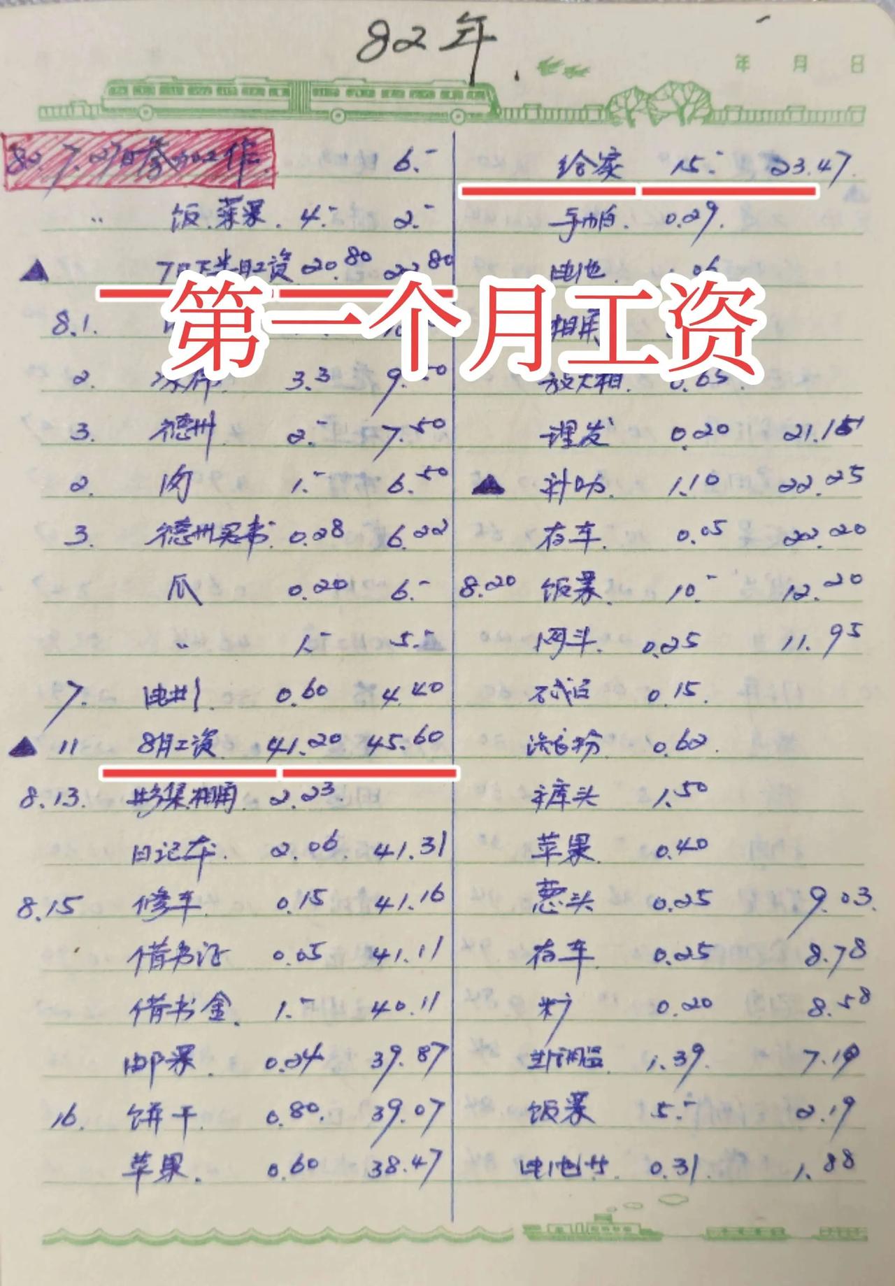 1982年工资。