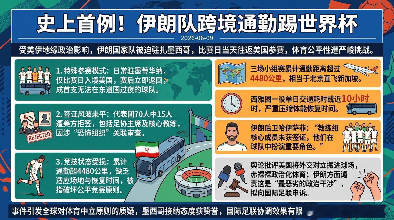 2026年美加墨世界杯期间，伊朗国家队因美伊地缘政治对立及签证限制，开启了世界杯
