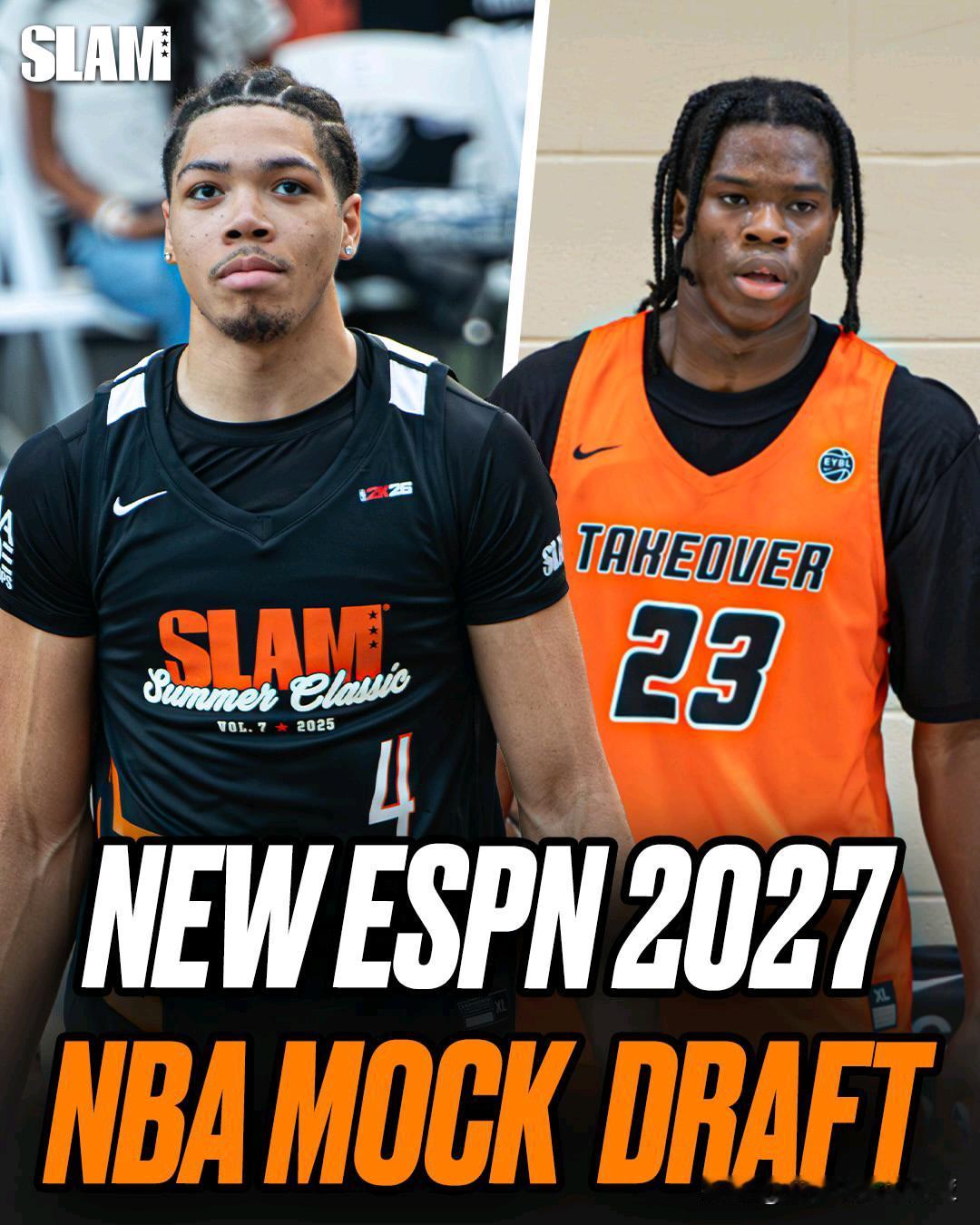 2026年选秀落幕，接下来焦点转向2027年nba选秀ESPN更新预测榜单，过