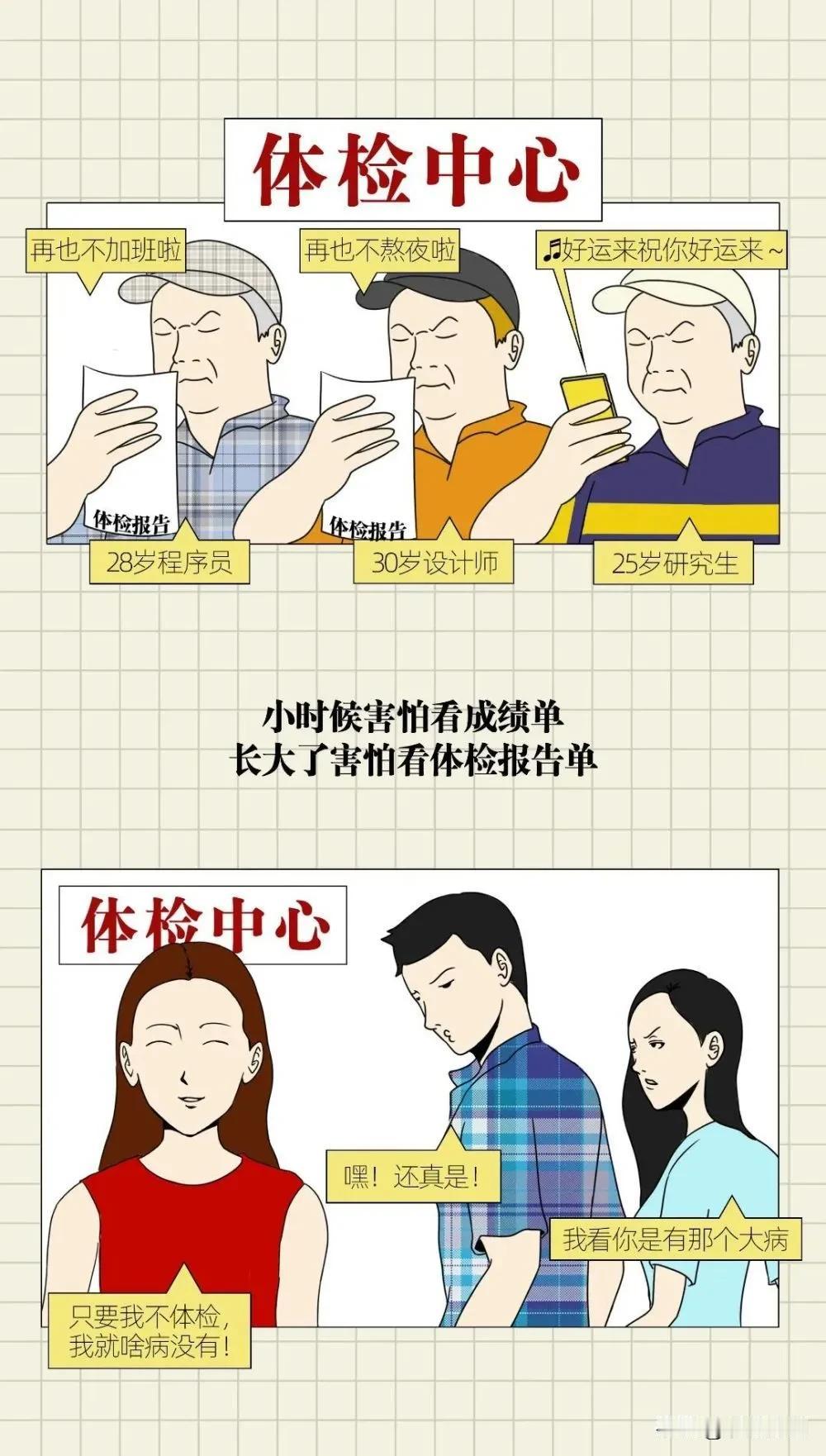 拿到体检报告后，心情有好的朋友吗？过了50岁，体检报告问题一大堆，看了之后，心情