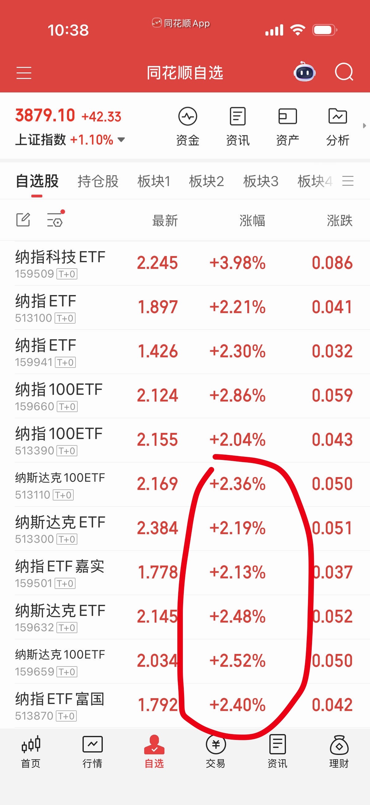 我买的都杀溢价率低的。没办法，怕死。