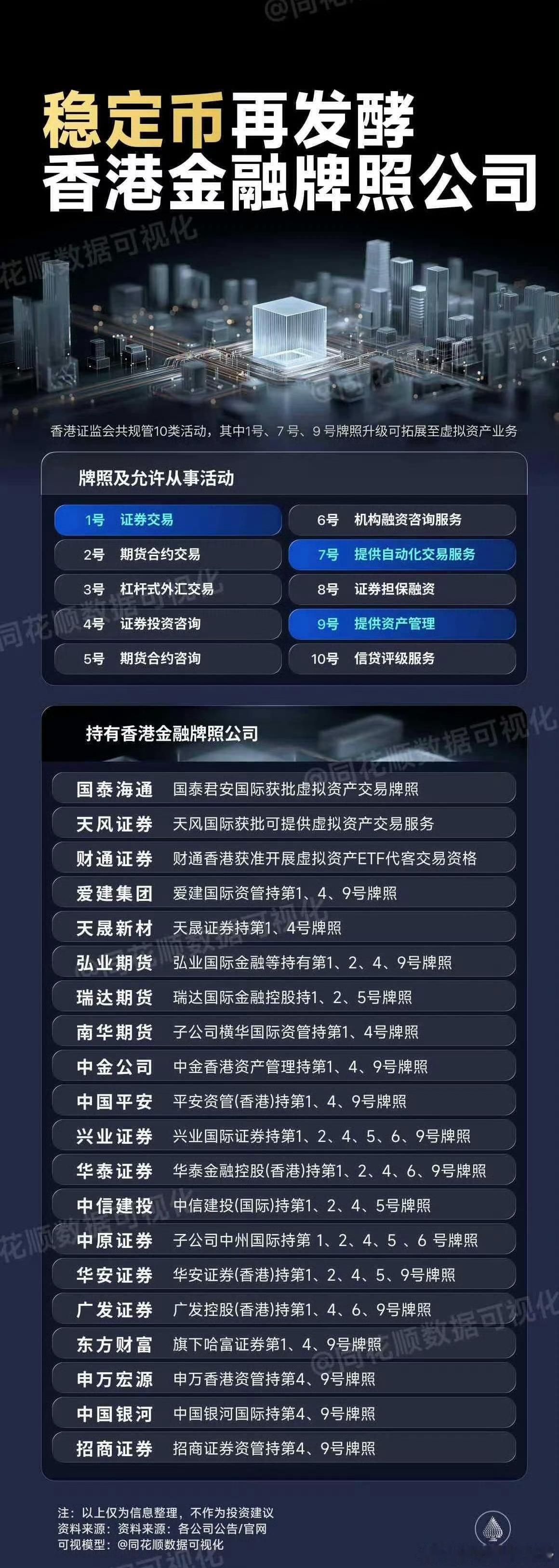 汇通财经4月10日讯，上交所就修订《上海证券交易所交易规则》公开征求意见。本次修