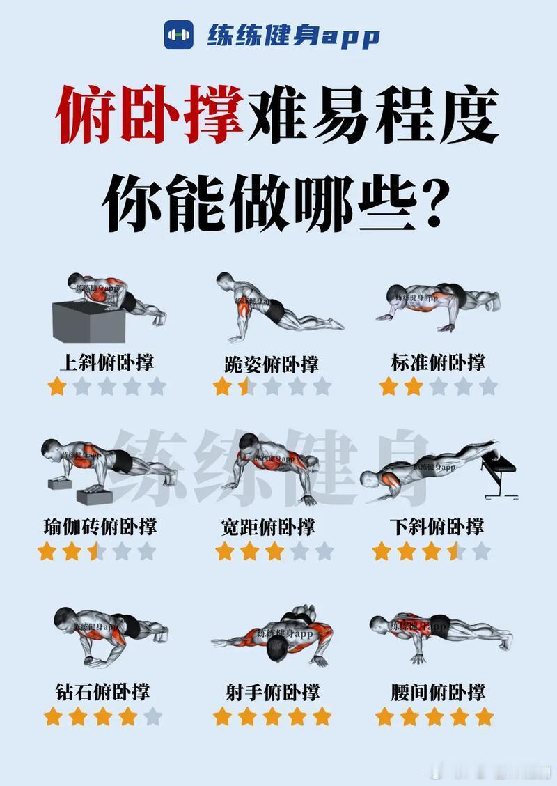 我还可以一口气做30个标准的俯卧撑有没有一口气可以做50的？请举手接受注目礼【