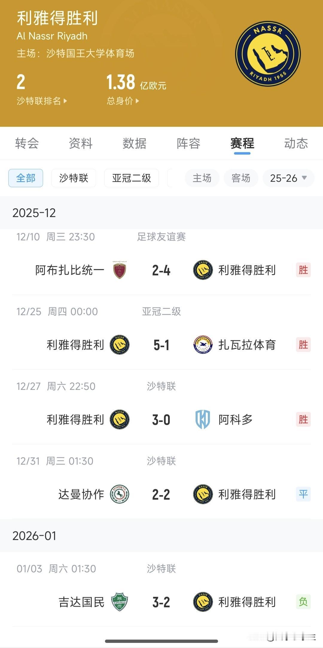 是不是C罗渐显疲态。利雅得胜利两轮不胜，平中下游球队，输给中上游球队，下一轮应