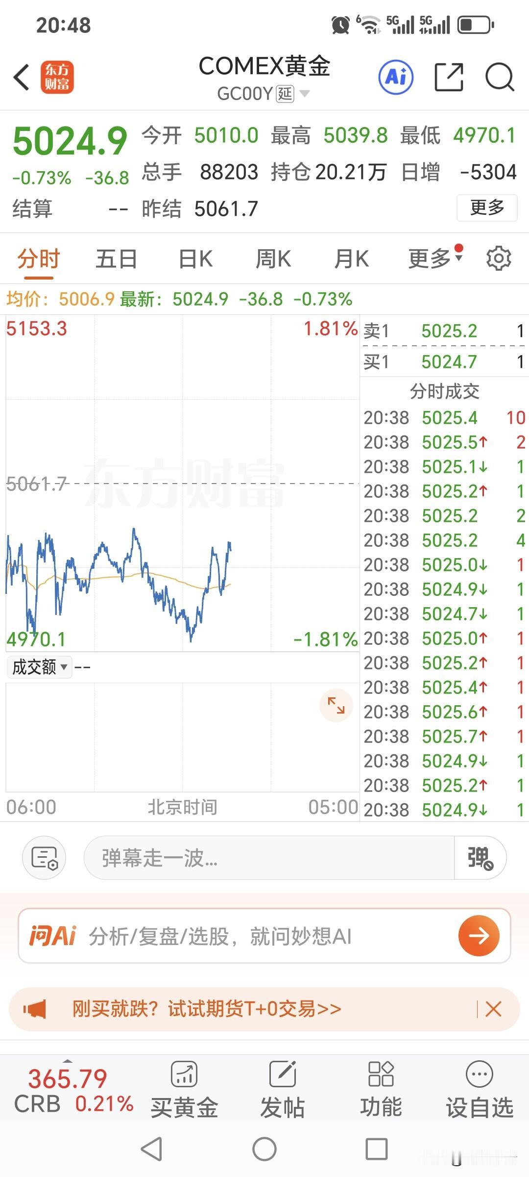 还有几分钟，国内黄金期货的夜盘交易就开始了。夜盘如何运行？先看下国际金价