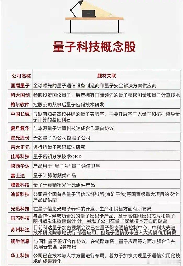 光子芯片和量子芯片属于不同技术路线，无法简单比较谁更先进。光子芯片以光波为信息载
