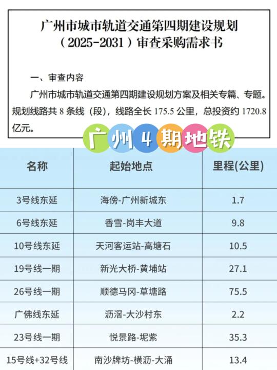 广州天河率先公布4条地铁，四期规划要来了