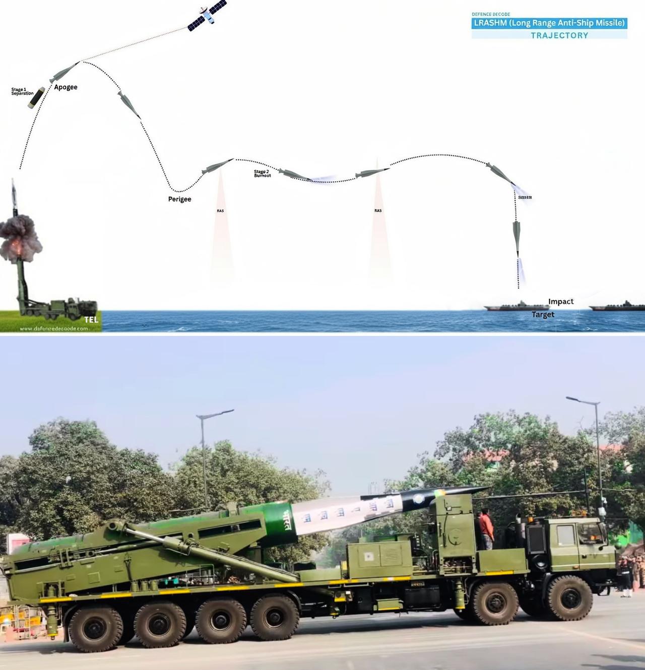 10马赫，1500公里，印度高超音速导弹亮相，理论上威胁较大。印度在阅兵式上