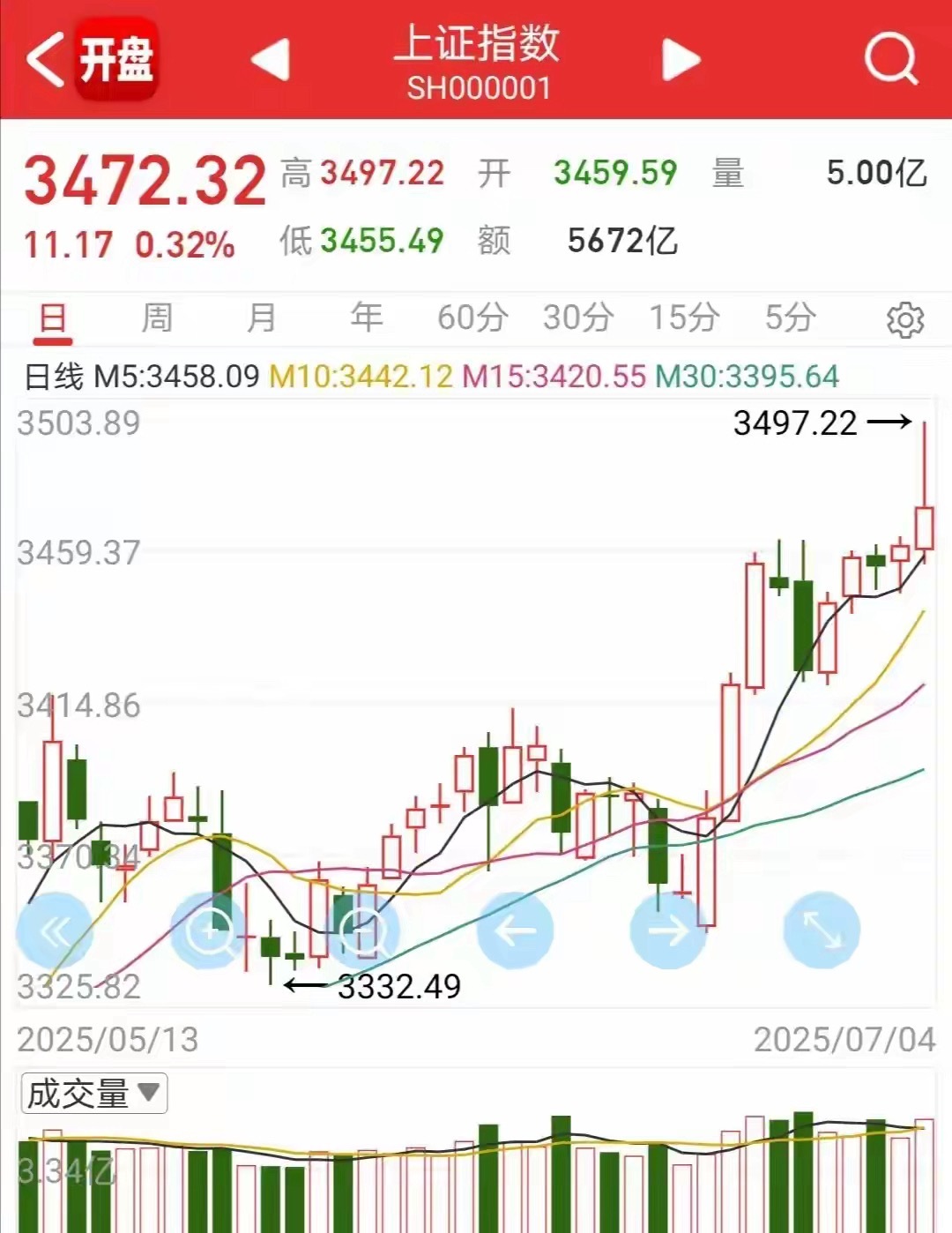 7月7日热点板块和个股机会一、医药4板：塞力医疗。2板：卫信康、广生堂。首板：中