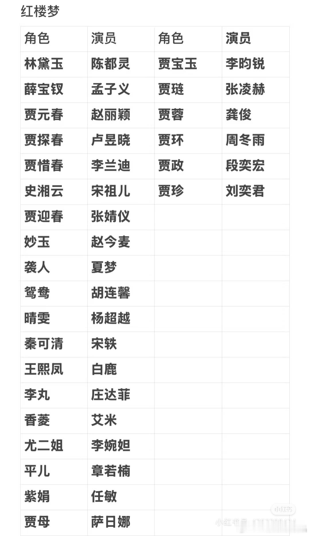 有人给新红楼梦演员排了一个表，太可怕了，还是别拍了吧[裂开]​​​