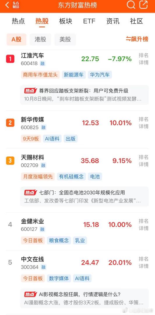 2026年10月9日，各大股吧前十热股:淘股吧:1.时代万恒2.新华传媒3