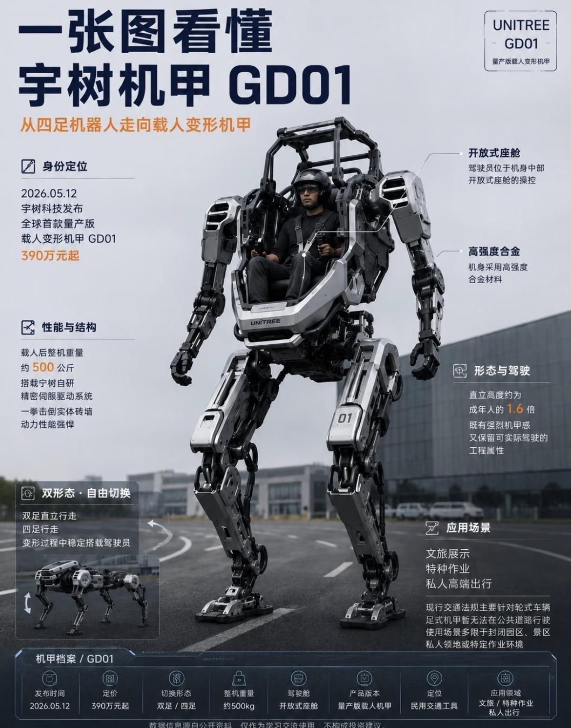 一张图看宇树机甲GD01