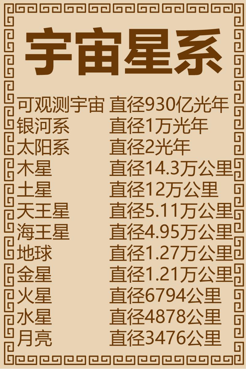 宇宙星系极简百科