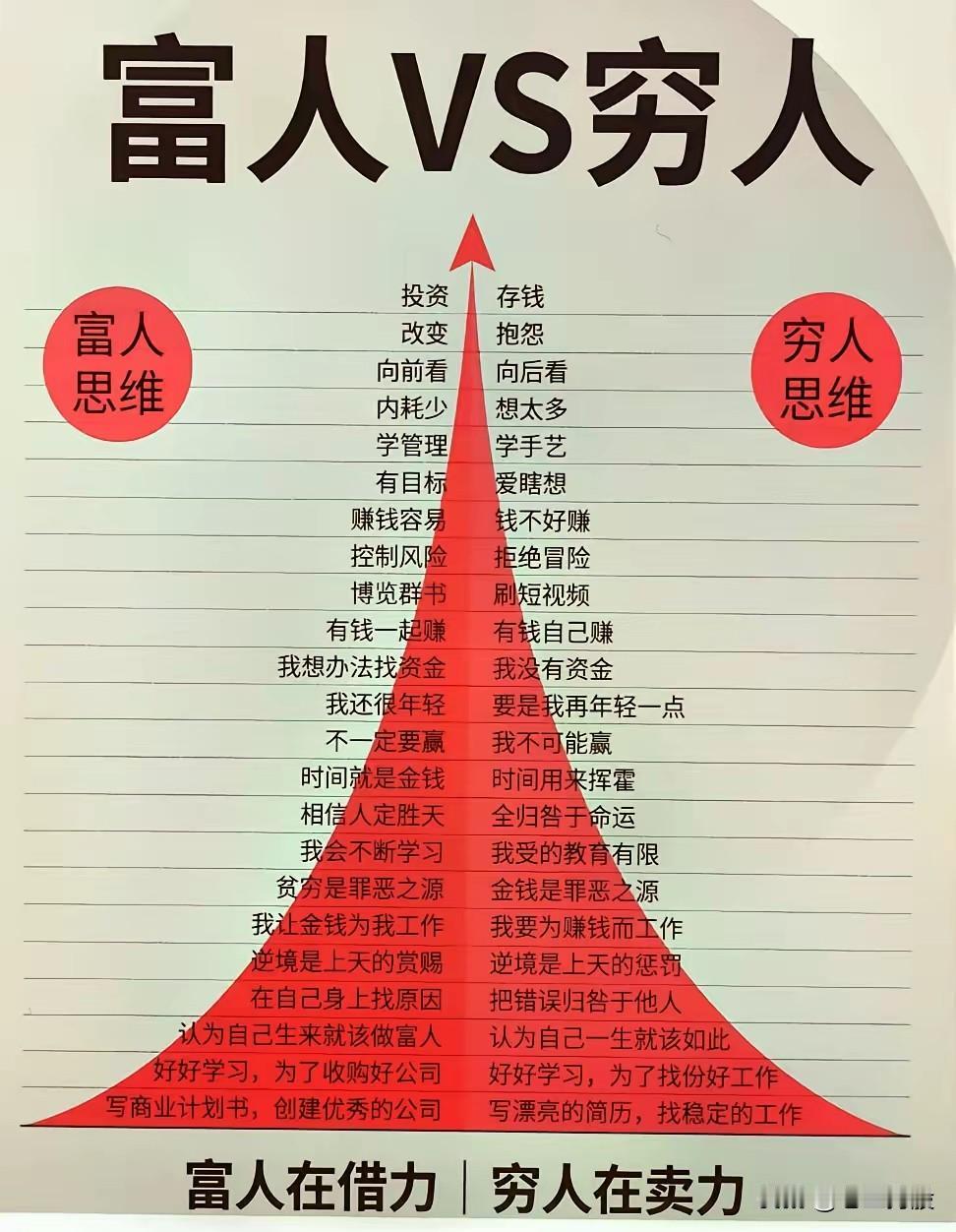 结合股票走势图，分析了主力在不同阶段操作股票及散户（韭菜）相应表现的情况：1