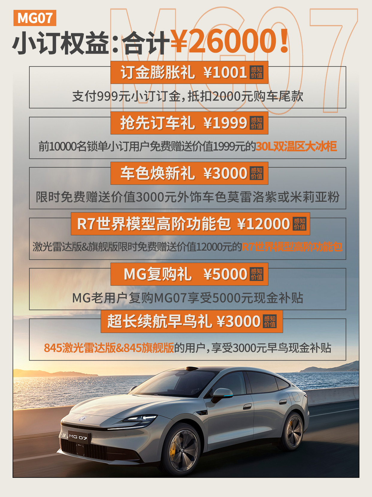 845km＋激光雷达，MG07配置有多狠？01｜版本怎么选？日常大多就在市区通勤