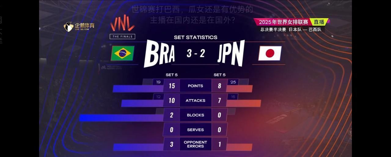 惊天逆转，日本女排先赢后输，2:3惨遭巴西女排淘汰！世界女排联赛总决赛意大利女排
