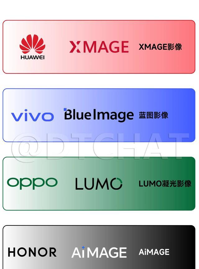 目前有4家国产手机厂商推出了自研影像品牌:华为——XMAGE影像vivo——