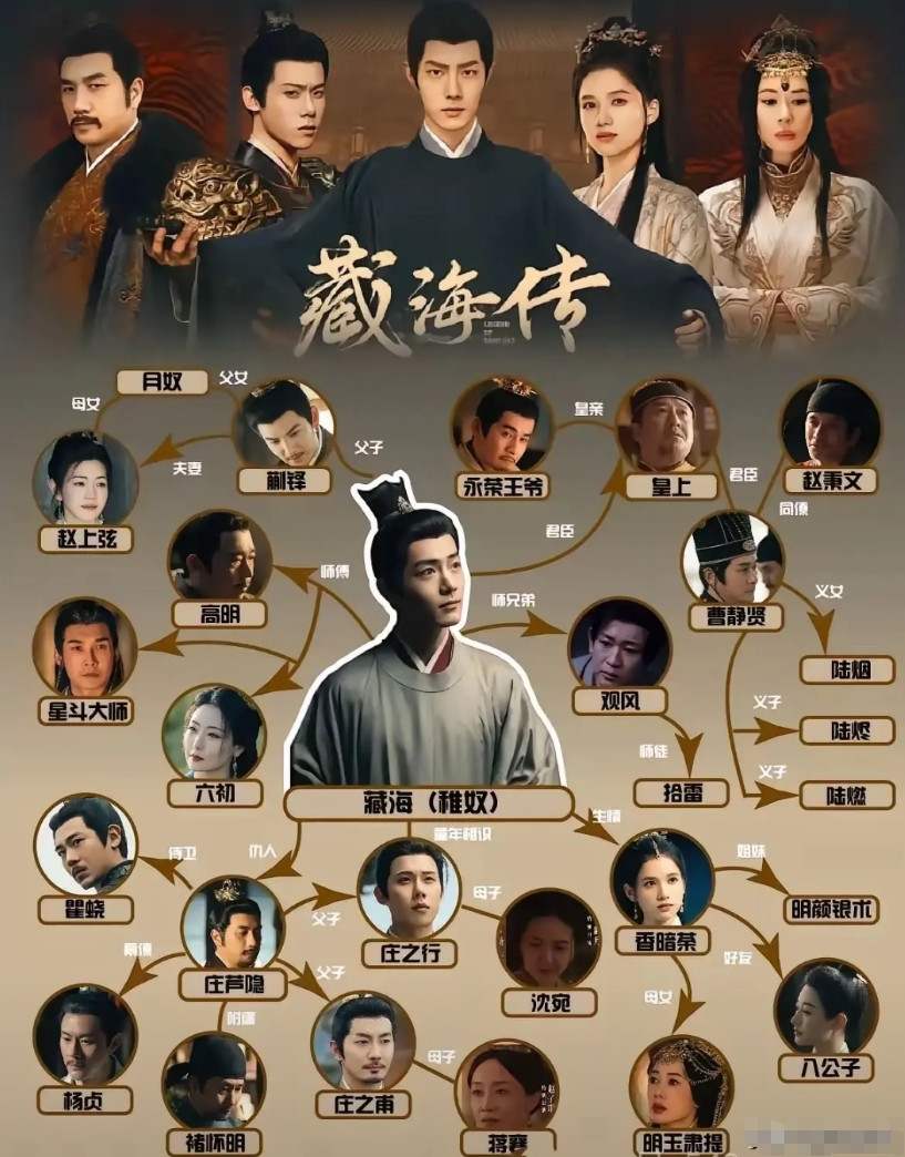 《藏海传》大结局，最受欢迎的10个角色：第一名：庄芦隐，断层第一，下线那集赚了