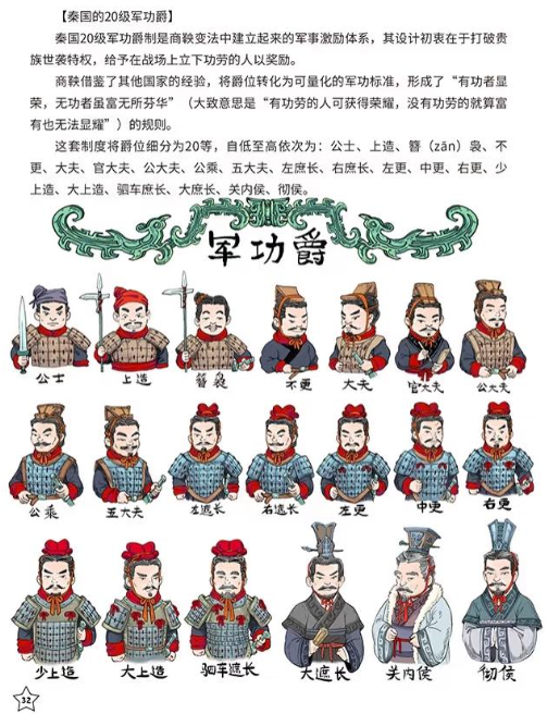秦朝二十军功爵。。。。。。。