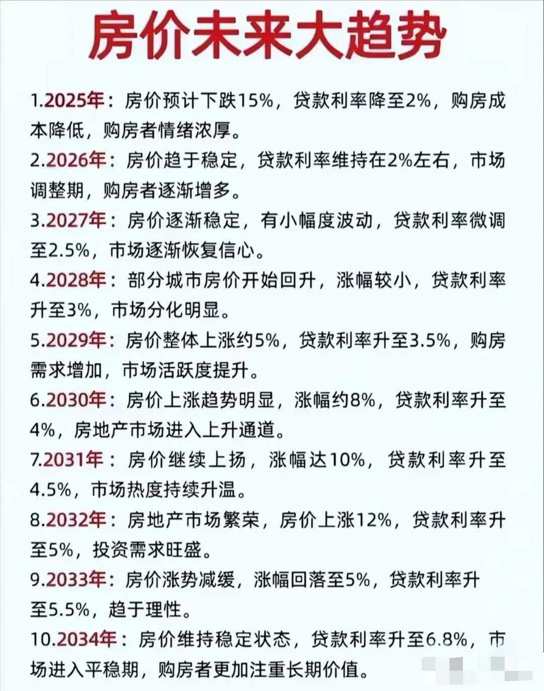房价未来10年大趋势🤔🤔这预测靠谱吗？