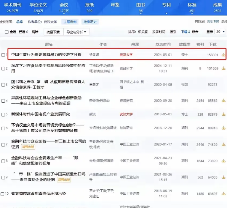 真恐怖！杨景媛影响力还在攀升！原本以为她的论文下载量到头了，但是，知网下载量已经