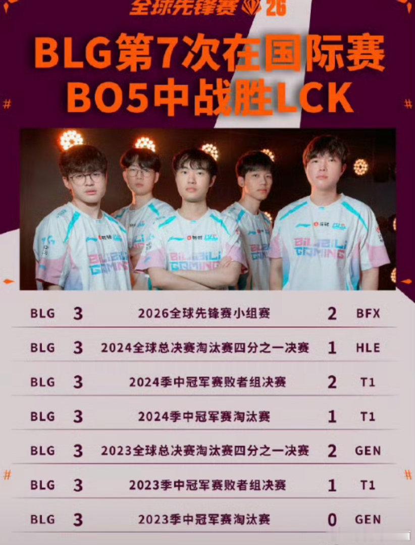 BLG战胜BFXBLG险胜BFX看得我心脏受不了这场是真刺激呀，魔战五局给我看
