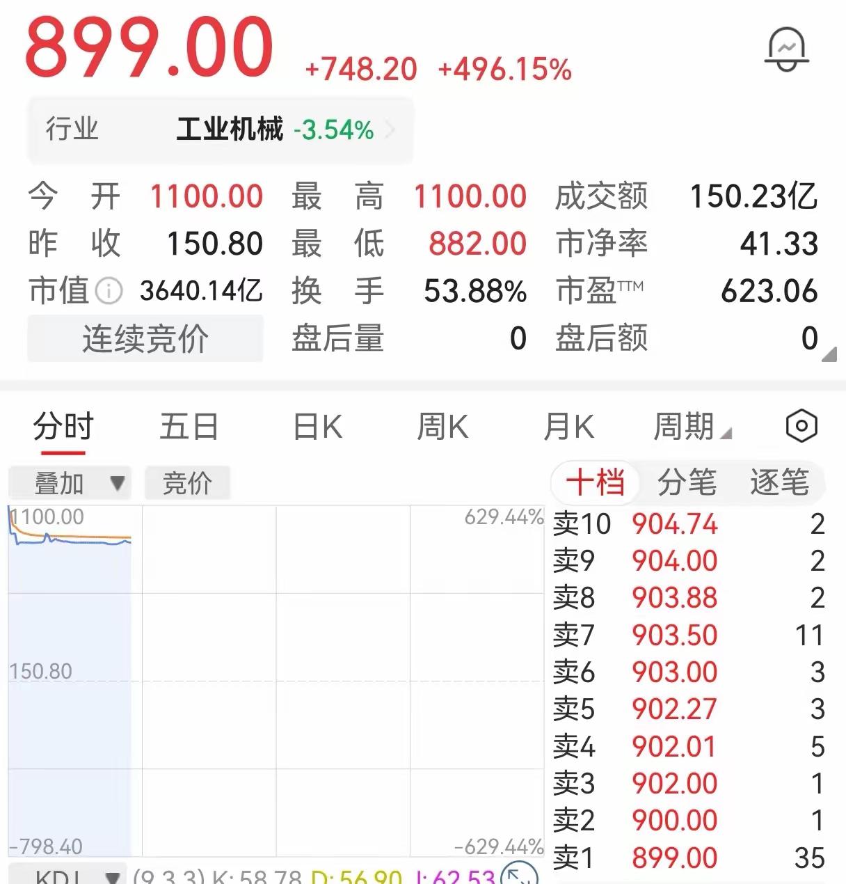 最近，这些巨无霸上市，造就了一级市场的科技财富盛宴，当然，这也让二级市场两亿多的