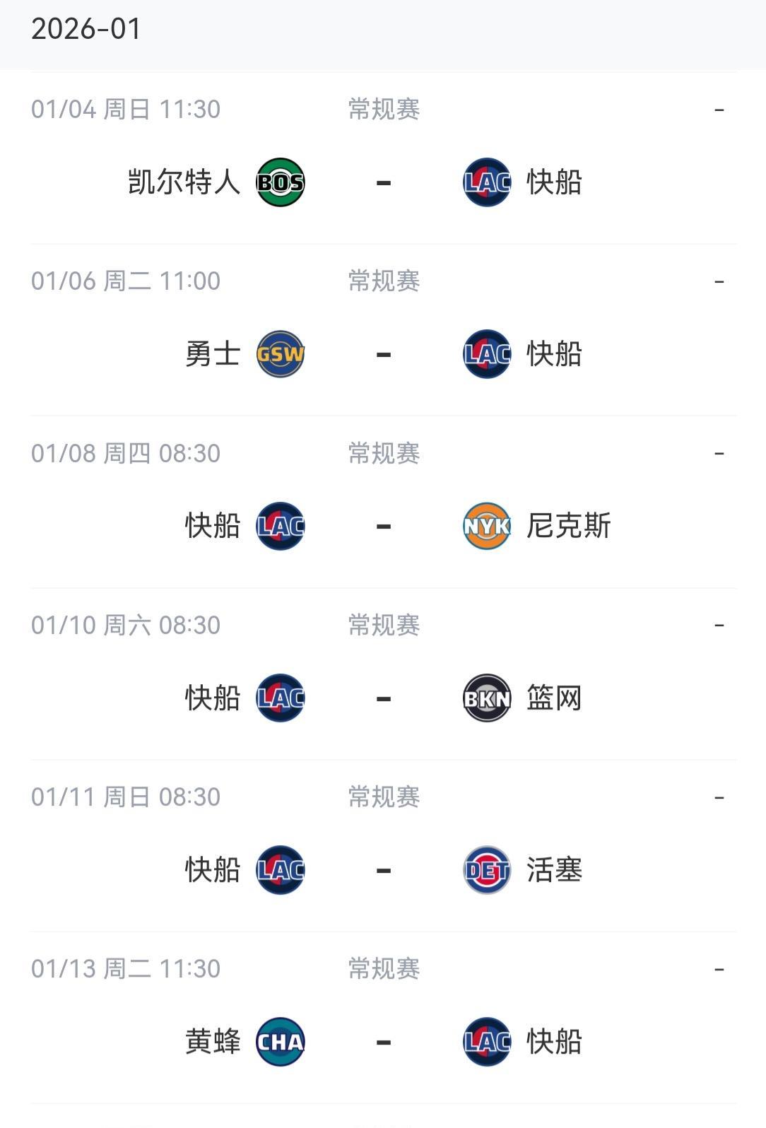 北伐、北伐NBA常规赛今日战罢，洛杉矶快船坐镇主场轻取犹他爵士，六连胜后排名上