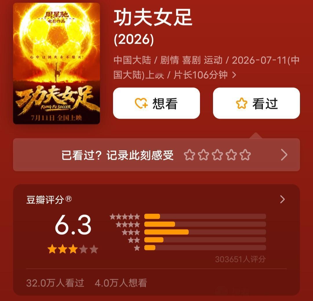 电影暑期档接近尾声，有个数据很扎心。暑期档票房破亿电影，《功夫女足》票房第一，口
