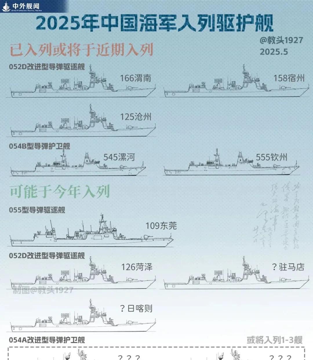 这张图片感觉很惊人的。这是网友统计的有可能会在今年年底之前服役的驱护舰明细。已