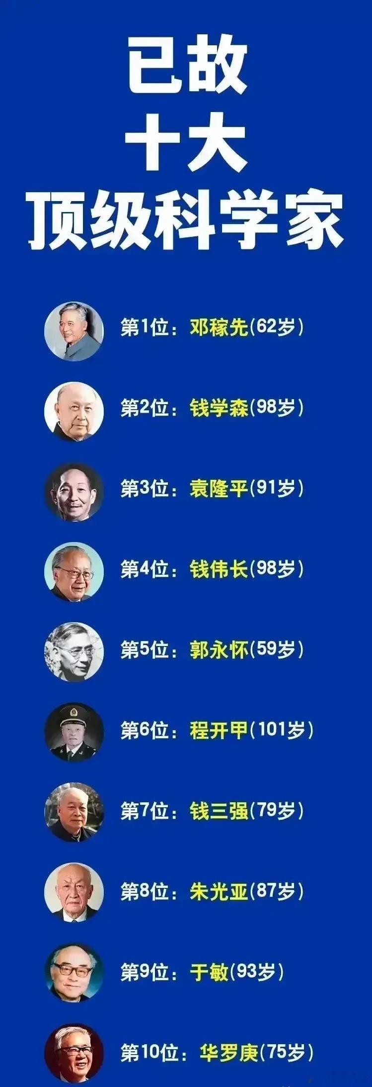 中国已故的十大顶级科学家