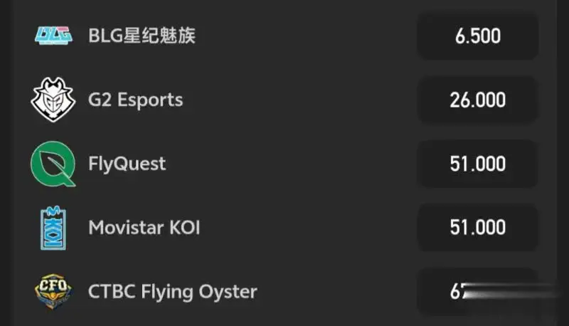 MSI最新赔率，BLG断层领先！！！