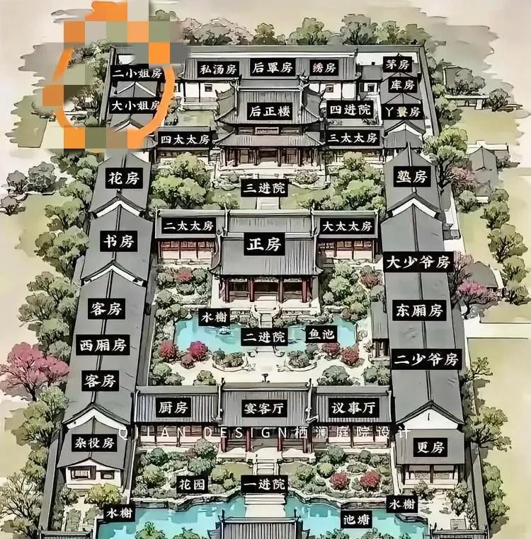 古代大户人家，家大业大，但如果房间分配不合理，必然会引发家庭矛盾，不利于和睦相处