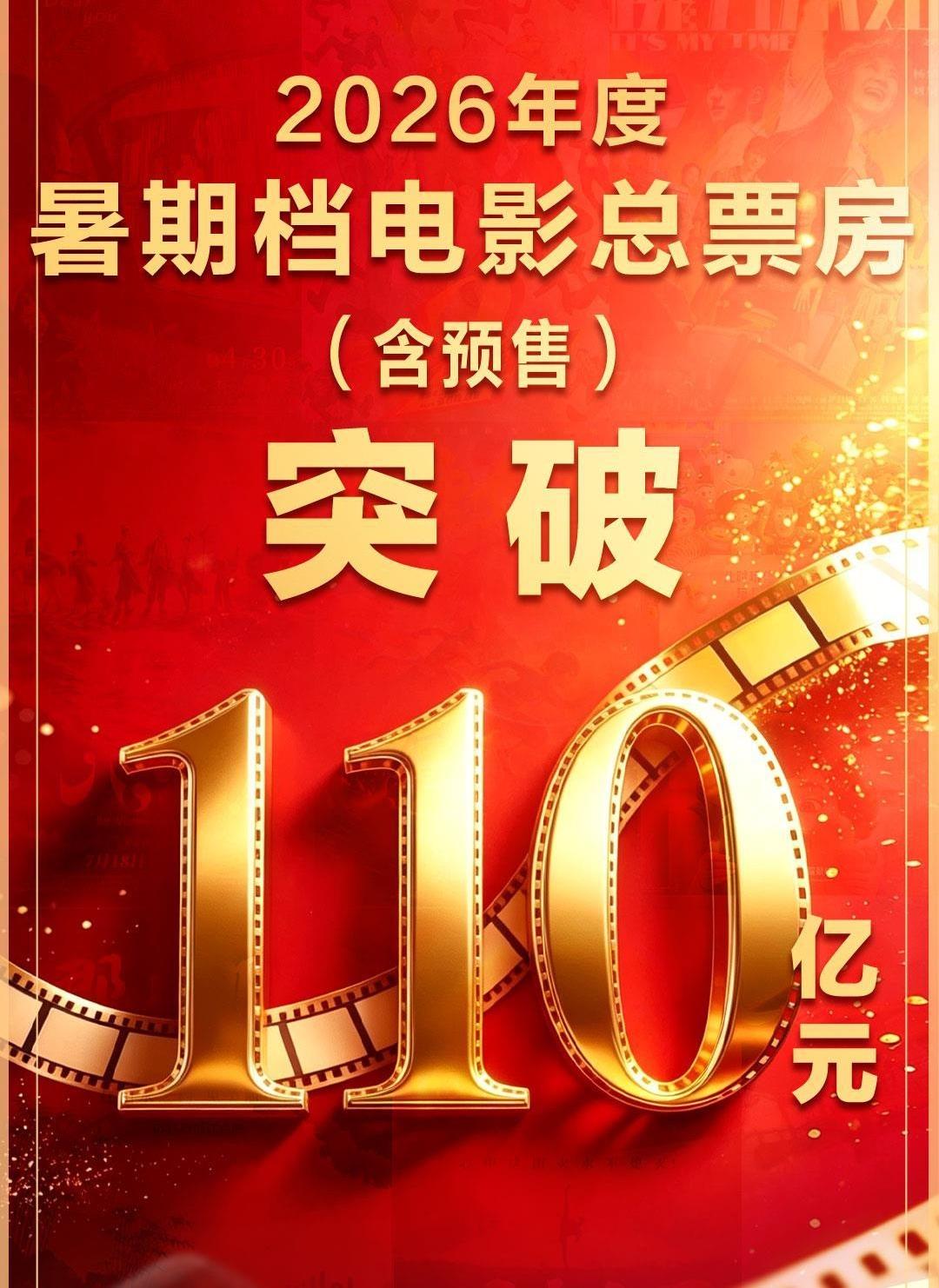 暑期档杀疯了！110亿票房你贡献了多少？2026暑期档太猛了，总票房直接干到1