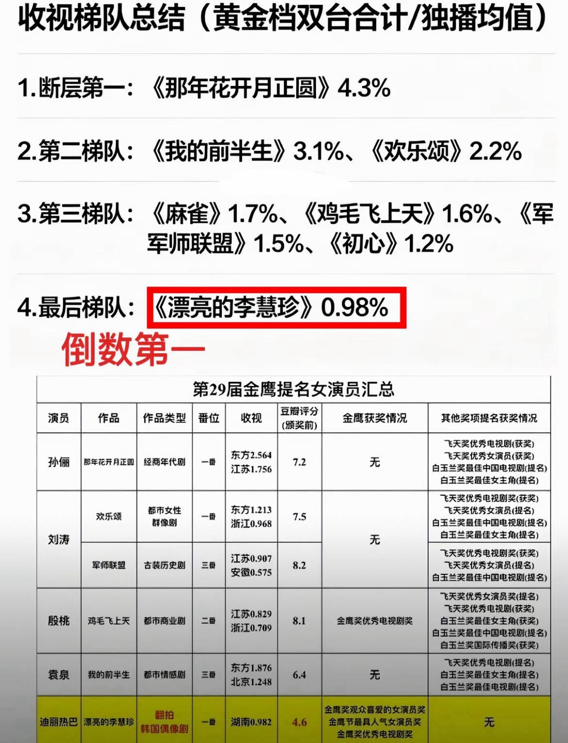 说预制的请看下图真预制来了