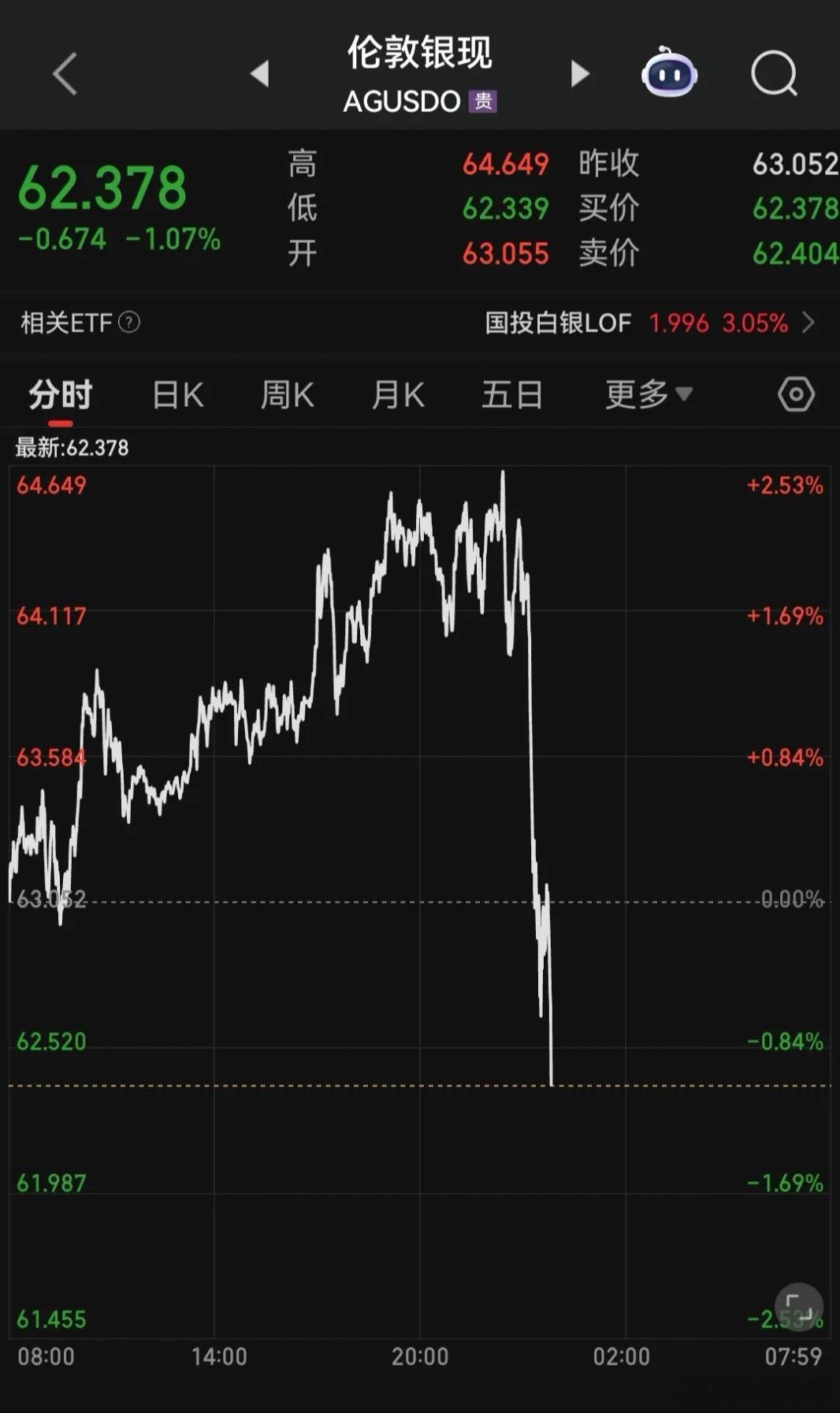 做空有色的机构，或许早就盯着这样一个时机——今晚，白银、铜终于迎来了久违的高台跳