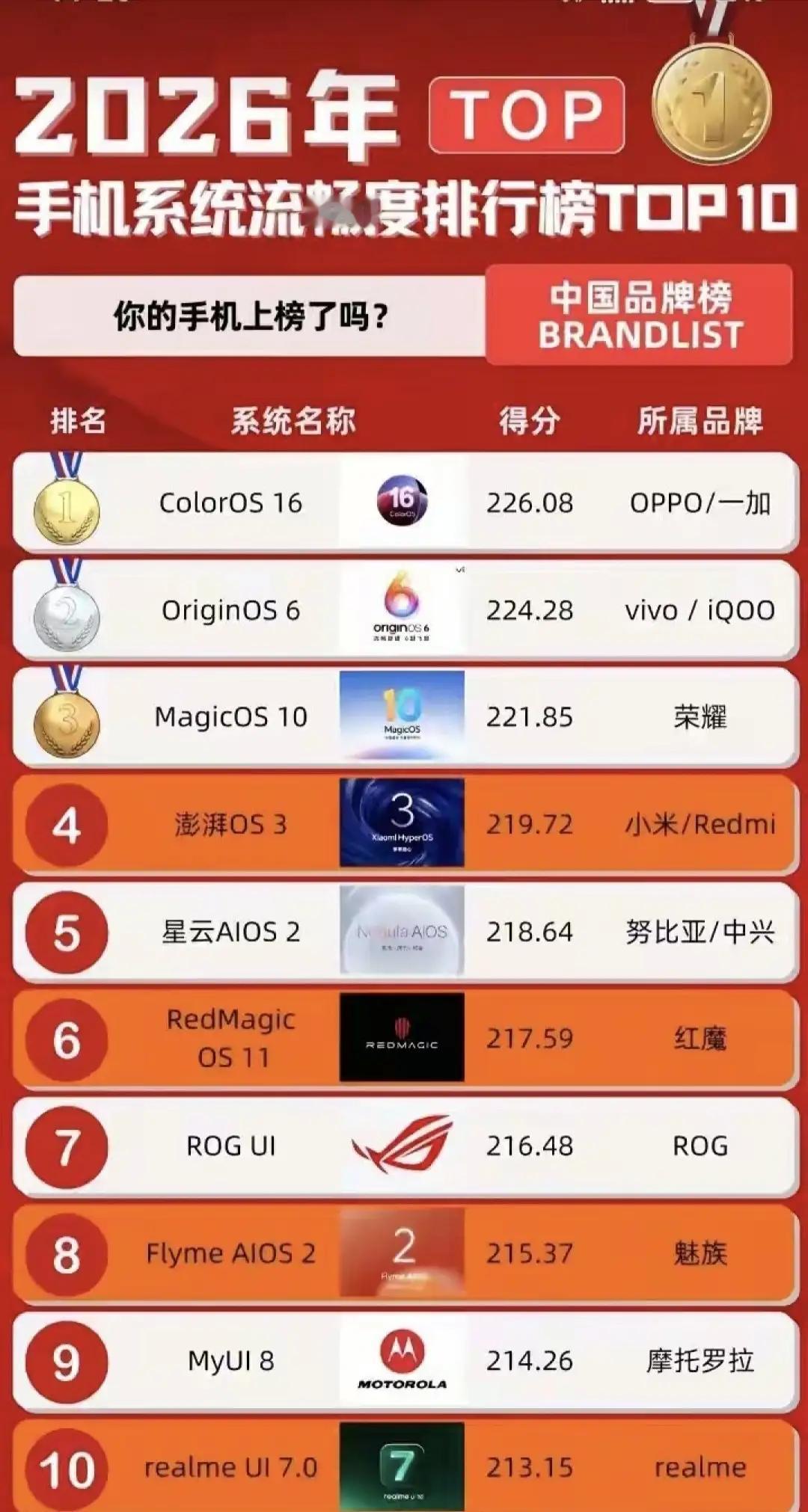 2026手机系统流畅榜出炉，你的手机上榜了吗？鲁大师2026年手机系统流畅
