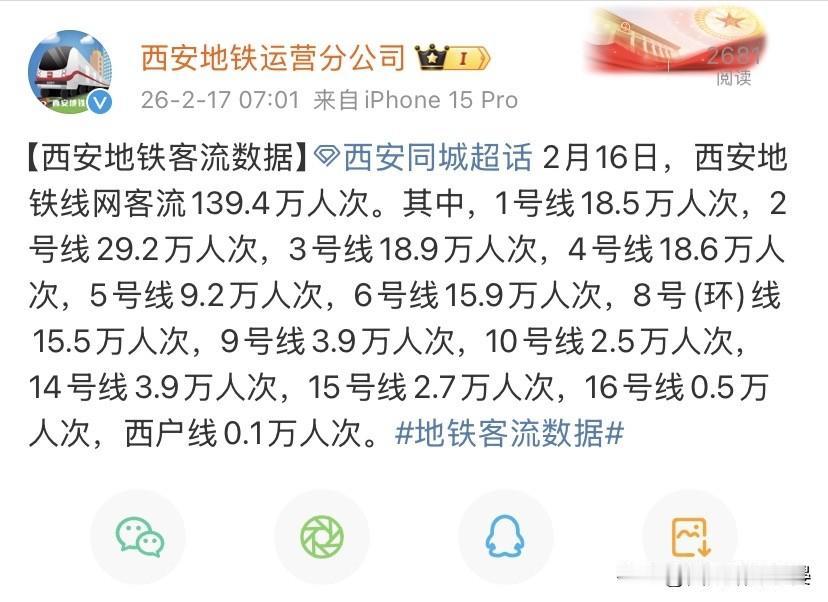 西安地铁2月16日客流出炉！2号线依旧是顶流2月16日，西安地铁线网总客流1