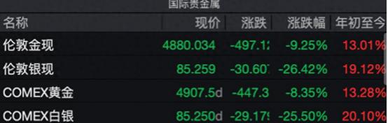 15万亿瞬间蒸发！特朗普终于动手：这是一场针对中国的金融屠杀？ 刚刚过去的这