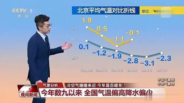 冷空气姗姗来迟, 今年是否暖冬? 专家分析来了