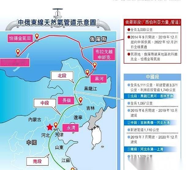 今年8月，蒙古国总理因为国内燃油吃紧，亲自向中方开口求助紧急调拨了六千吨汽油来救