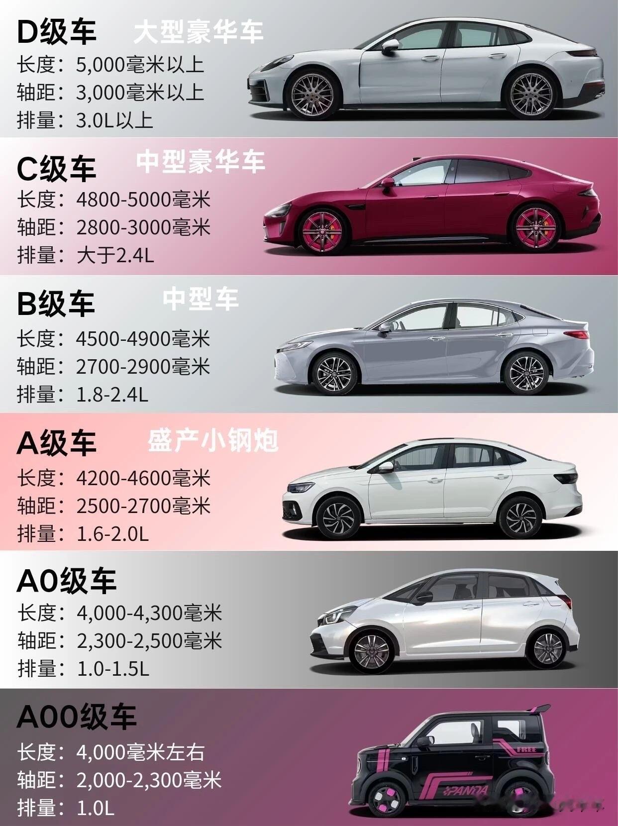 什么叫ABCD级车这张图告诉你你买的车是属于什么级别的B级车排行家用b级车
