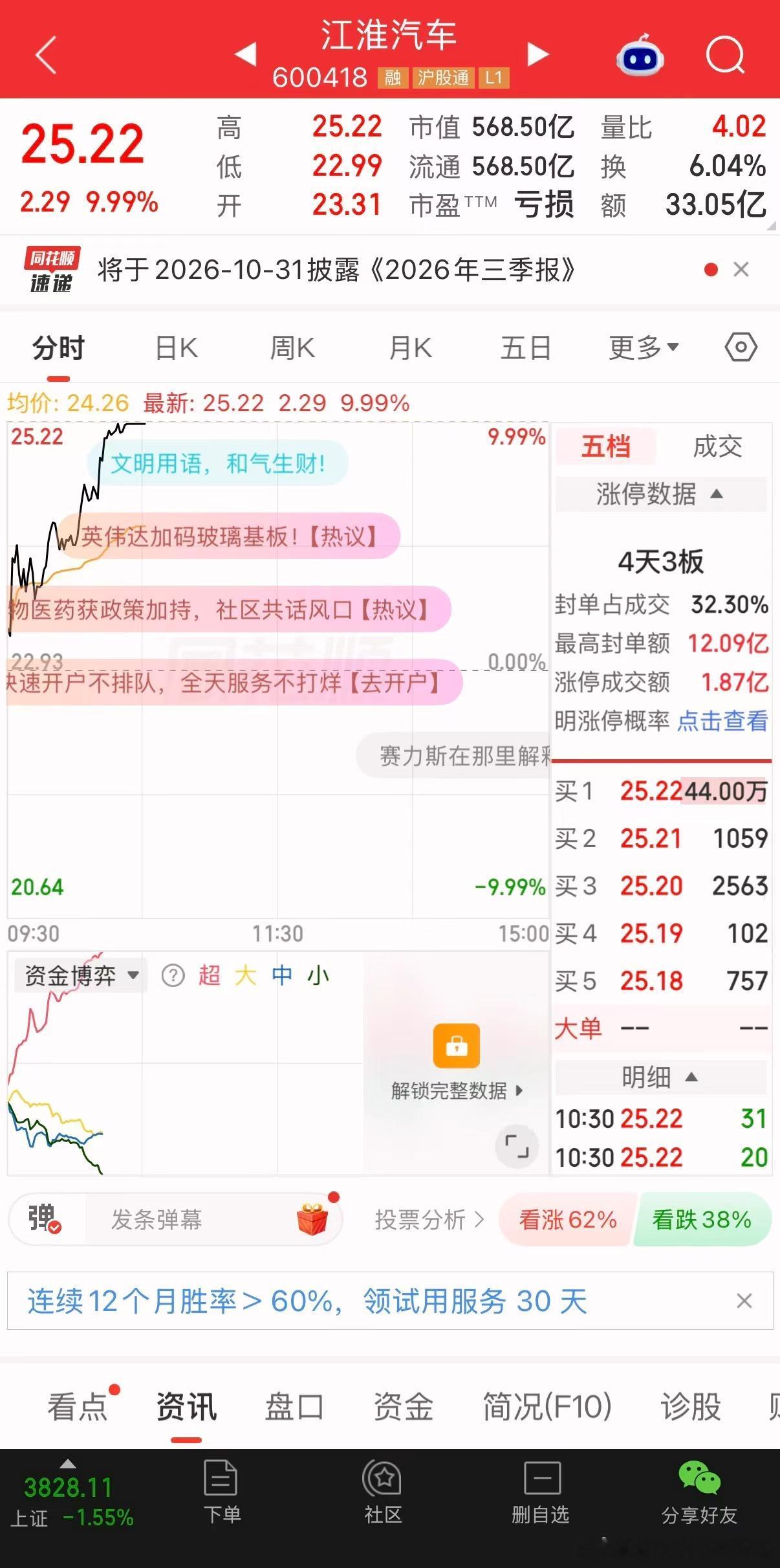 余承东最近公开聊到尊界SUV之后，资本市场反应特别火热，江淮汽车股价连着涨停